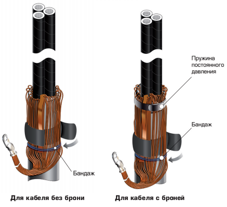 Концевая муфта для кабеля 10 кв сшитый полиэтилен. Соединительная муфта для кабеля из сшитого полиэтилена 10 кв. Заземление экрана кабеля 10 кв. Концевые муфты для высоковольтного кабеля 10 кв. Кабельные муфты сшитый полиэтилен