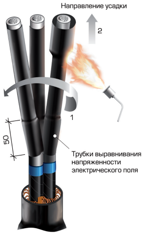 Сшитый полиэтилен разделка. Концевые термоусаживаемые муфты 3пквтп-10. Концевая муфта для кабеля 10 кв сшитый полиэтилен. Протон 3пкнтп-10 концевая муфта. Муфта концевая 3пквтп-10-150/240.