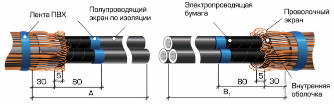 Экран одножильного кабеля