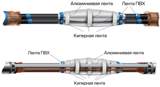 Муфта для кабеля из сшитого полиэтилена 10 кв. Кабельные муфты сшитый полиэтилен