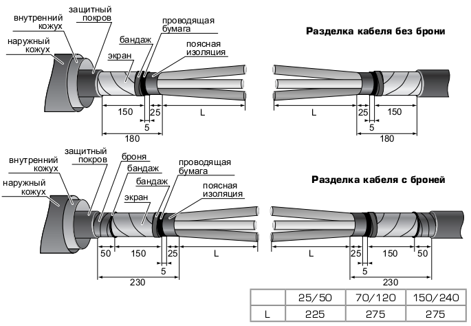 Экран кабеля сшитого полиэтилена. Кабель КПБП 3х16 соединительный. Размер разделки кабеля для муфты эрг на сшитый полиэтилен 240 мм 2 10 кв. Размеры разделки кабеля 120 мм для установки соединительной муфты. Длина разделки кабеля.