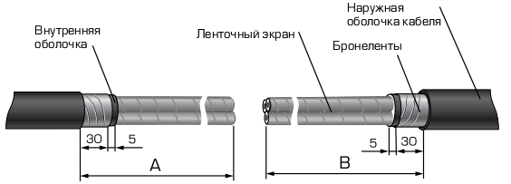 Сшитый полиэтилен разделка. Кабель 10 кв из сшитого полиэтилена 3-х жильный. Разделка кабеля сшитого полиэтилена 0,4. Схема испытания оболочки кабеля из сшитого полиэтилена. Заземление экрана кабеля из сшитого полиэтилена 10 кв чертеж.