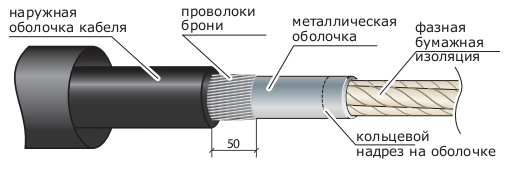 Кольцевой надрез. Заземление алюминиевой оболочки кабеля. Комплект концевой муфты заземление брони кабеля. Проволочная броня кабеля. Чертеж заземления брони оптического кабеля.