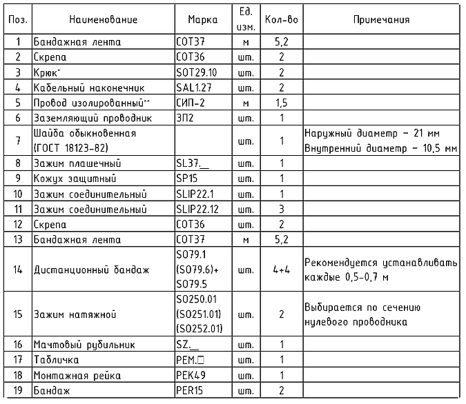 15 прим 1. Мачтовый рубильник с предохранителями на опору.