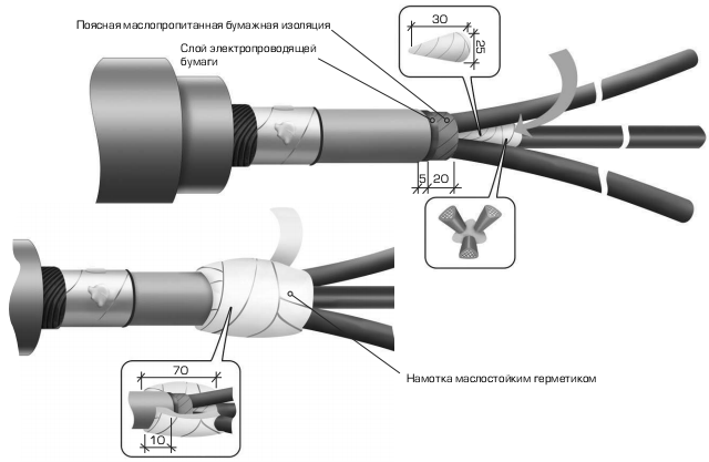 Кабельные муфты сшитый полиэтилен. Концевая муфта для кабеля 10 кв сшитый полиэтилен. Соединительные и концевые муфты на кабели из сшитого полиэтилена. Концевые кабельные муфты 10 кв для кабеля из сшитого полиэтилена. Муфта термоусаживаемая концевая 4 для БПИ.