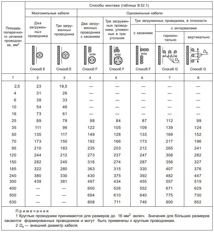 Размеры сечения проводов