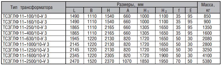 Масса трансформатора. Масса трансформатора 250 КВА. ТСЗГЛ технические характеристики. Трансформатор 250 вес. Вес трансформатора 100 КВА.