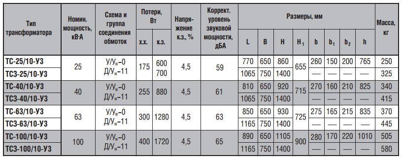 Тс 100 3. Технические характеристики трансформатора ТС 100/35-0.4. Трансформатор ТС-10-1 технические характеристики. ТС-8-2 трансформатор характеристика. ТС-3 трансформатор характеристики.