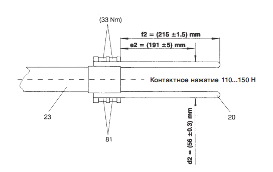  SGF-123