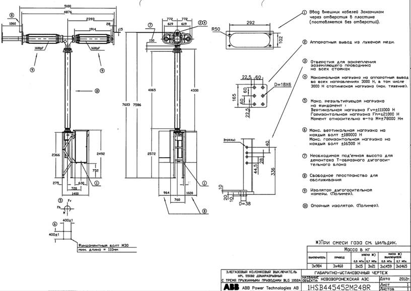   HPL 550B2