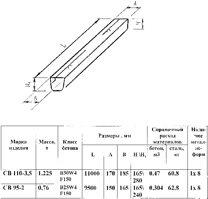 Св 9 10