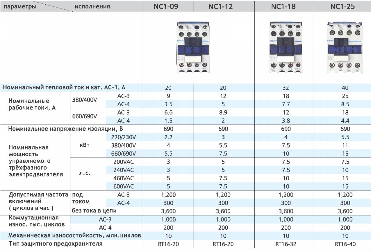   NC1 