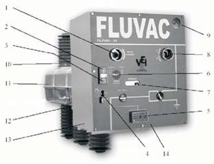  FLUVAC