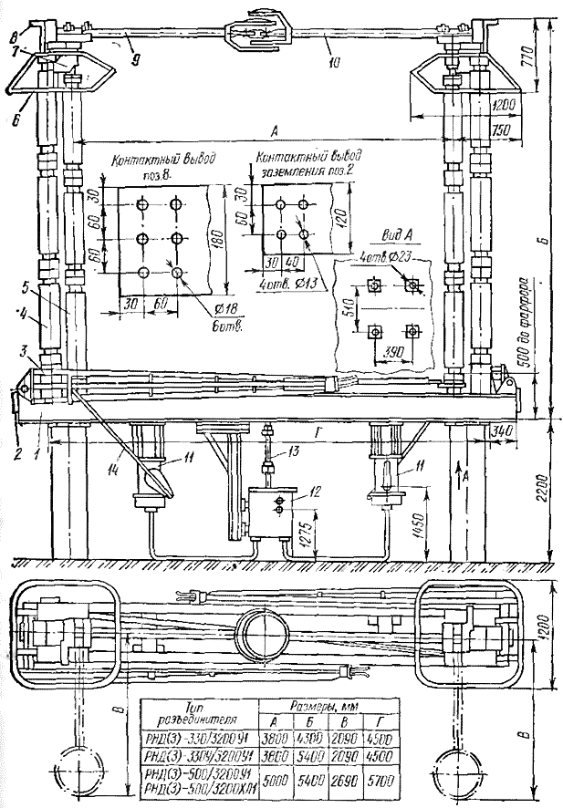  (3)  330  500 