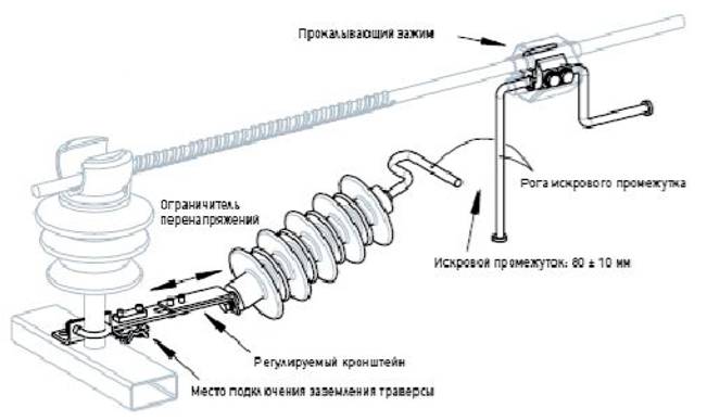 SDI46