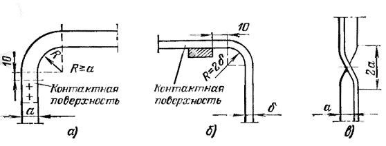 Ребро изгиба