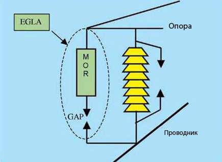  EGLA