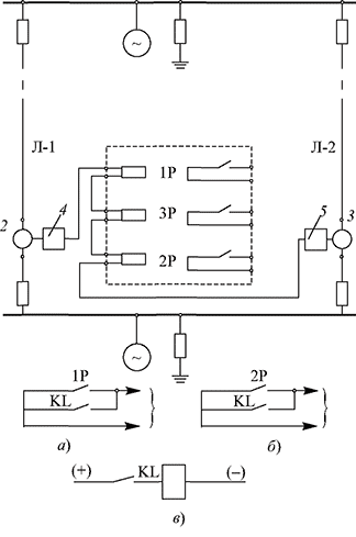 Релейная защита 110 кв. Селективная защита линий. Разрыв фазы в оборудовании схема.