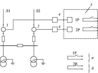 Разрыв фаз. ДФЗ линии 110 кв. Схема на 110кв 2 линии. Шкаф защиты линии 110 кв. Зоны защиты ступеней ТЗНП.