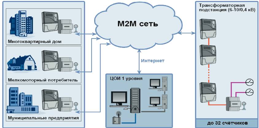    GPRS. 303, 824