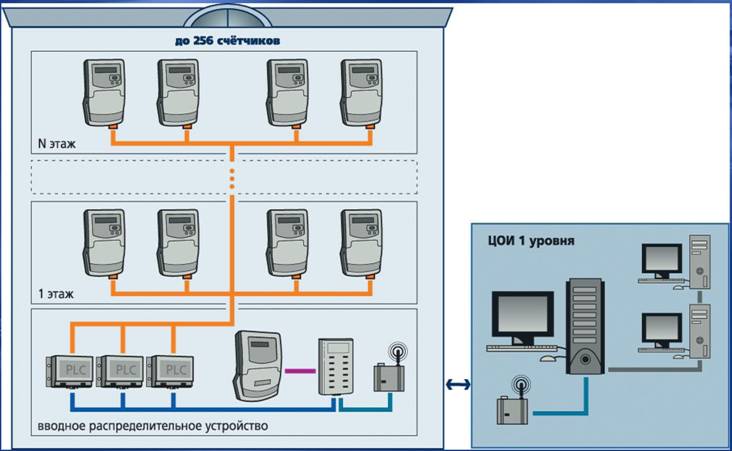  PLC