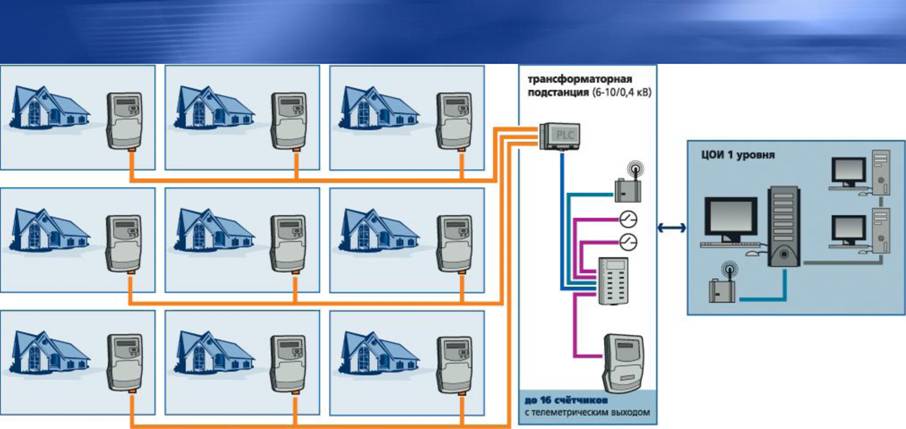      GSM