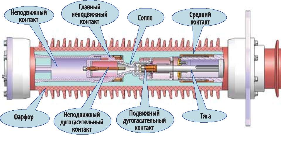  LW36-126