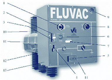 устройство FLUVAC