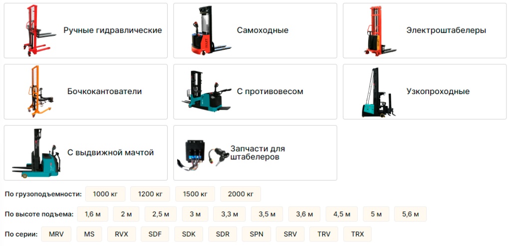   PROLIFT