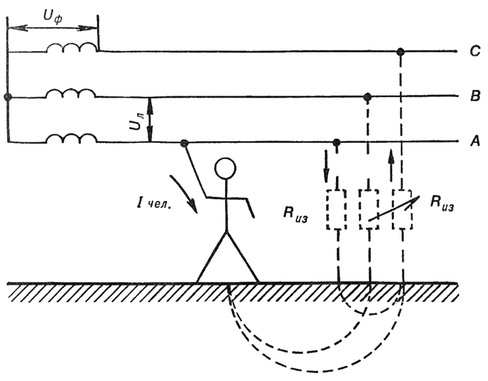 Схема прикосновения человека к одной фазе трехфазной сети с изолированной нейтралью