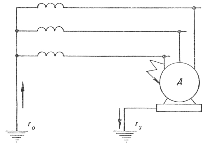 Заземление оборудования без соединения с заземленной нейтралью трансформатора