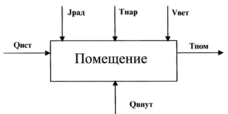 Курсовая работа по теме Анализ системы автоматического регулирования температуры теплоносителя в агрегате АВМ