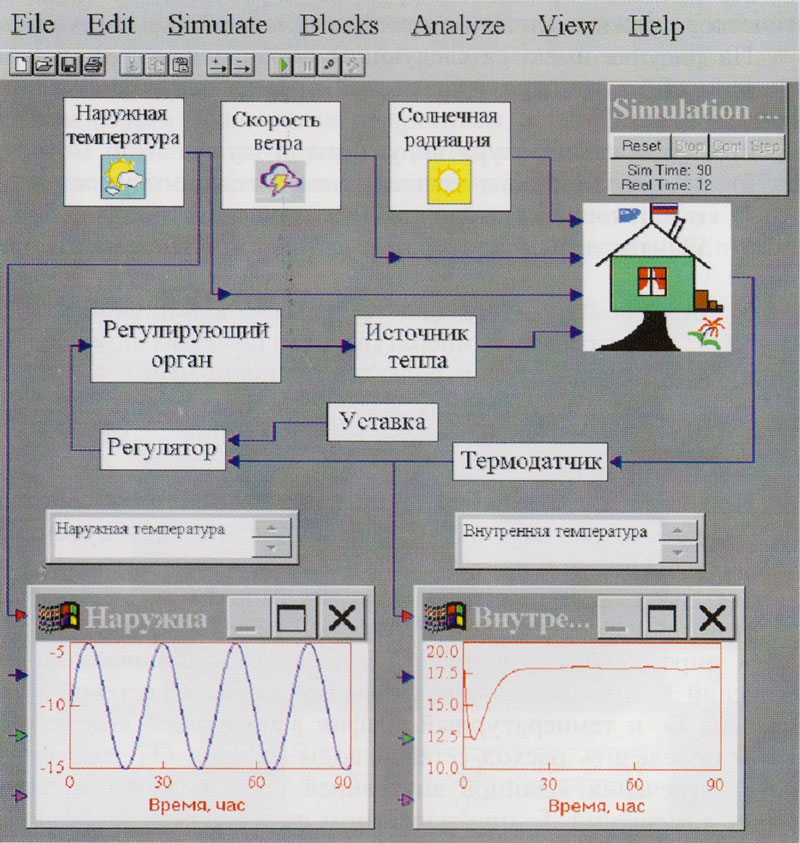 Курсовая работа по теме Анализ системы автоматического регулирования температуры теплоносителя в агрегате АВМ