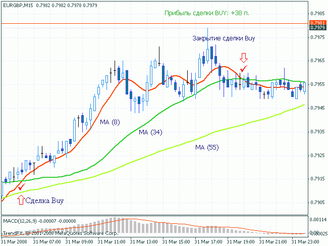 ������������� ������ Buy: +38�