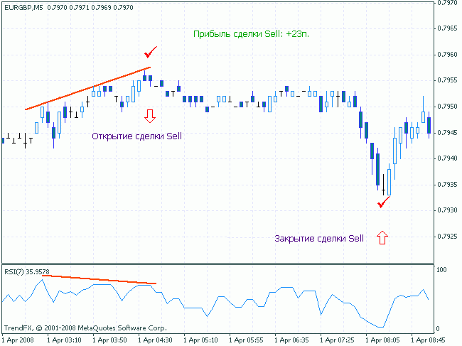 ������������� ������ �� Sell: +23�