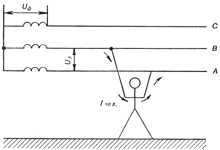 Схема двухфазного прикосновения человека к сети переменного тока