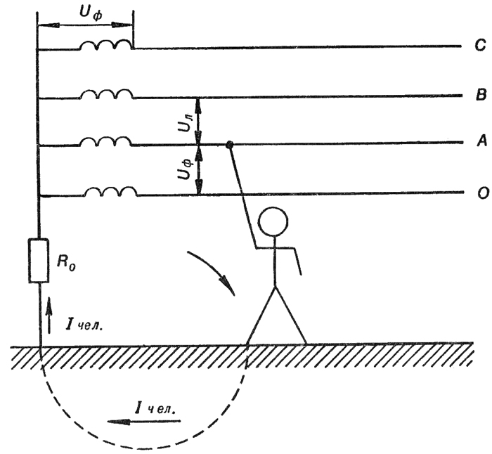 Схема прикосновения человека к одной фазе трехфазной сети с заземленной нейтралью