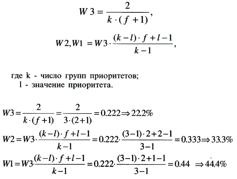 расчёт приоритетов рисков