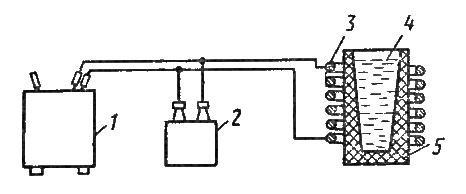 Схема установки индукционного нагрева