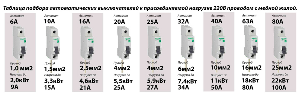 Как правильно выбрать автоматический выключатель Как правильно выбрать автоматический выключатель